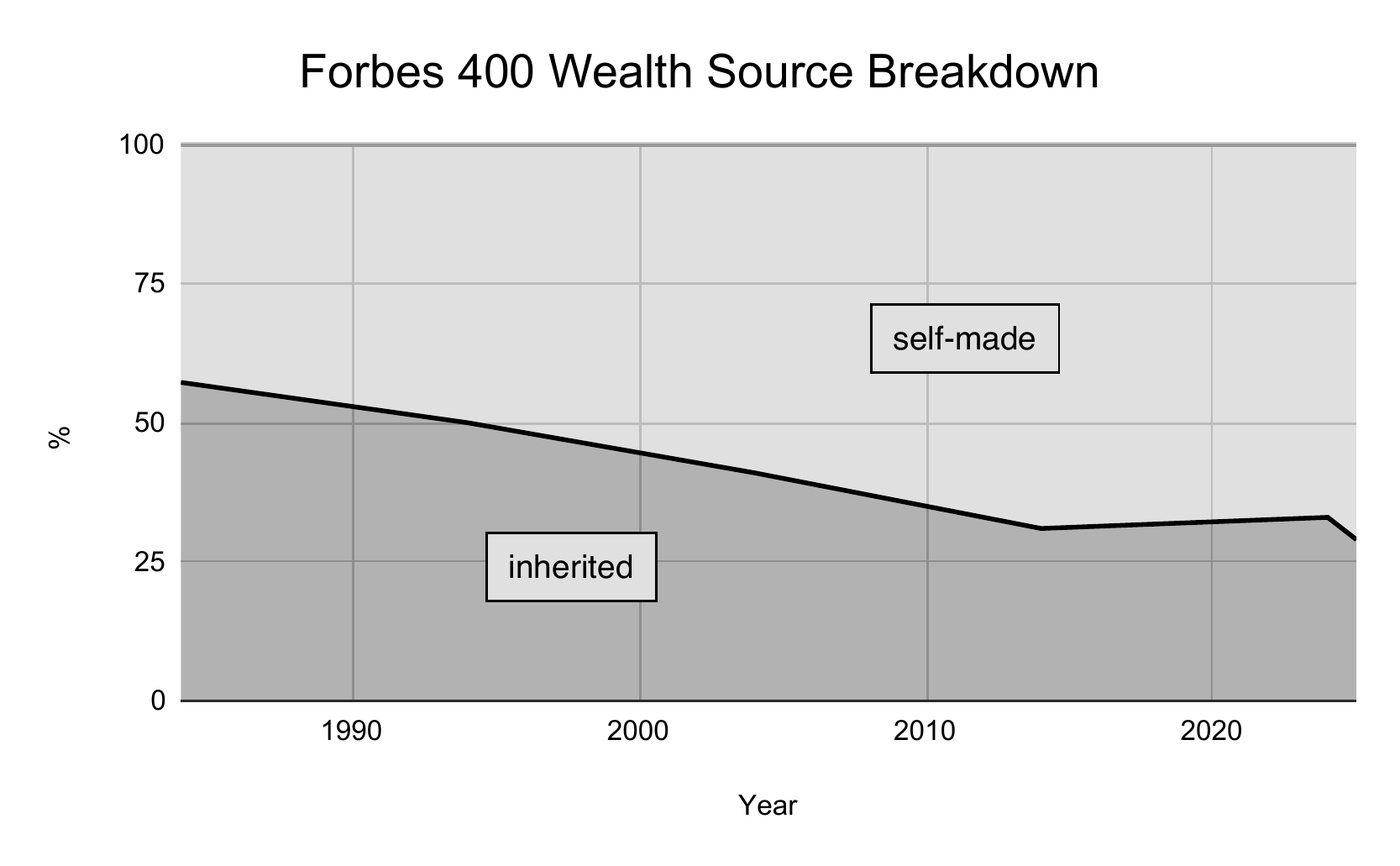 Figure 4: The past does not devour the future